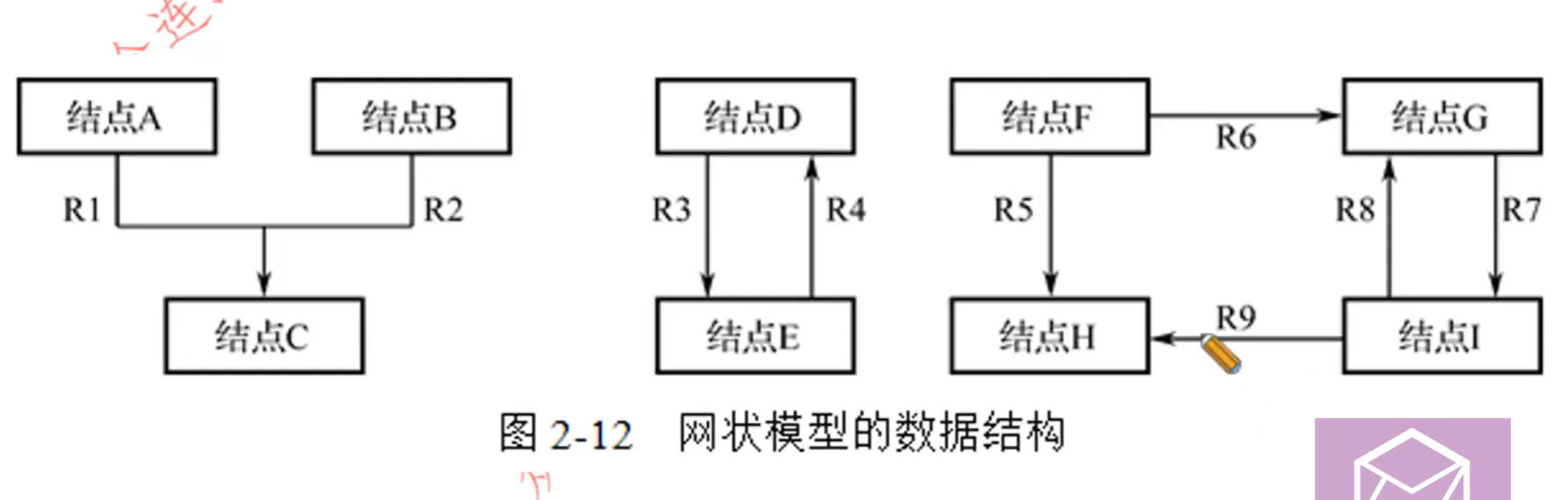 网状模型结构图