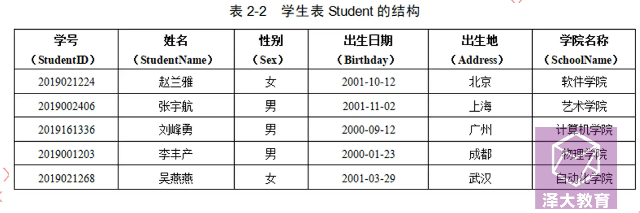 关系模型结构图